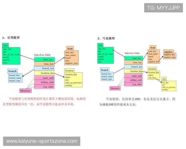 怎么开发波胆预测模型避坑指南防骗助赢数字高频玩法
